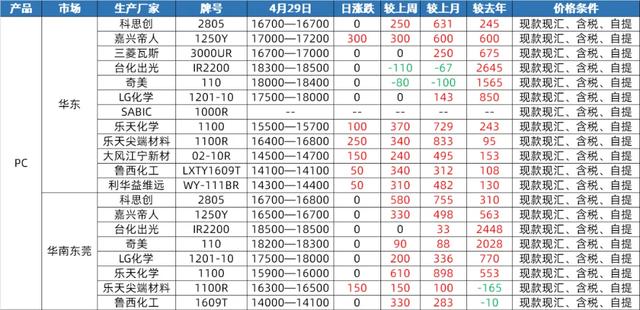 pbt价格:pbt塑胶原料价格