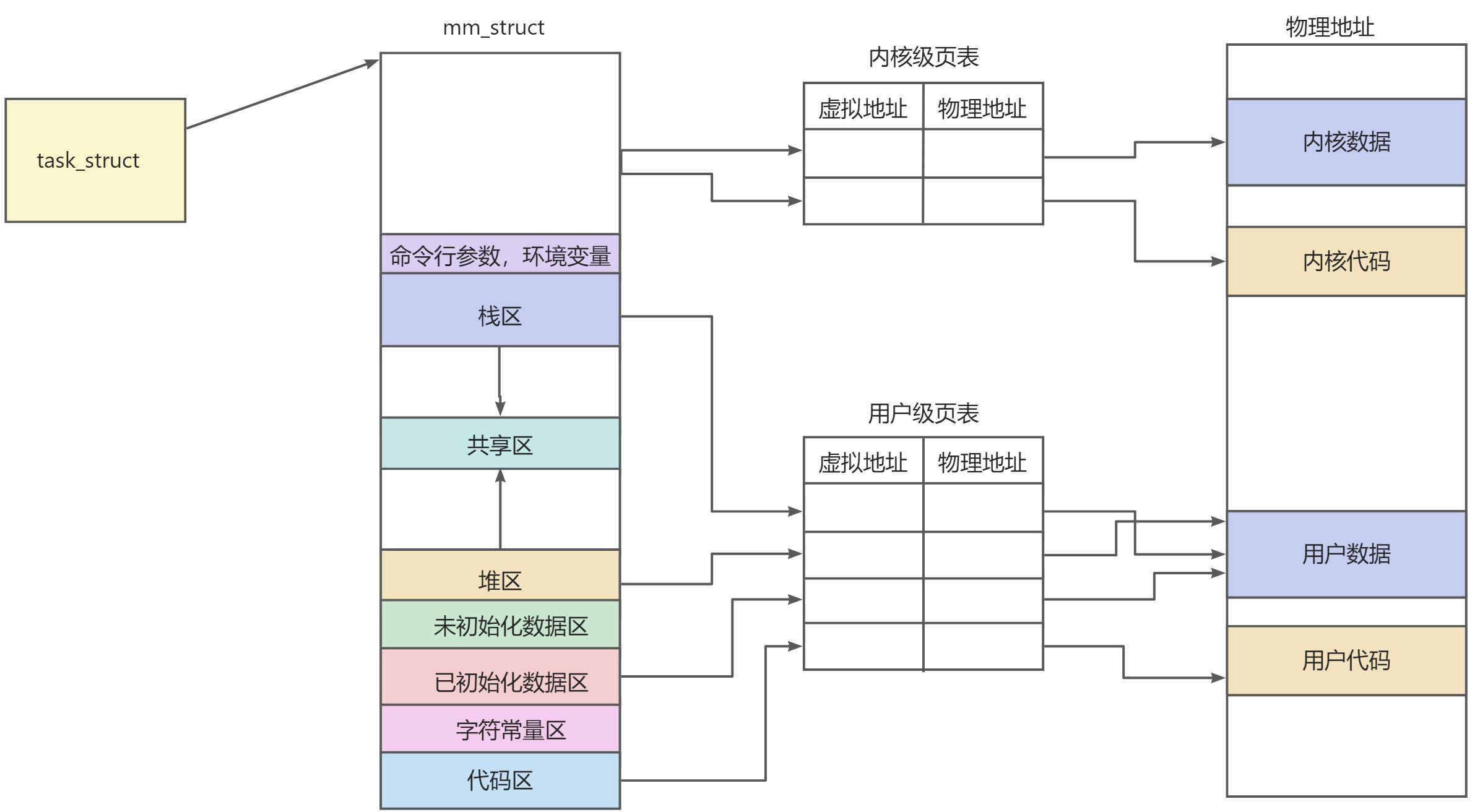 1g空间:1g等于多少tb空间