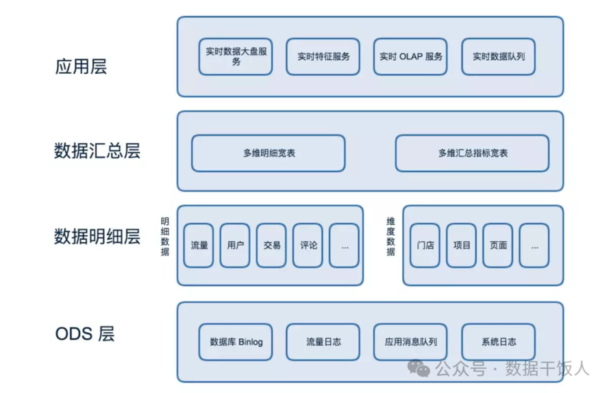 数据仓库:etl数据抽取工具