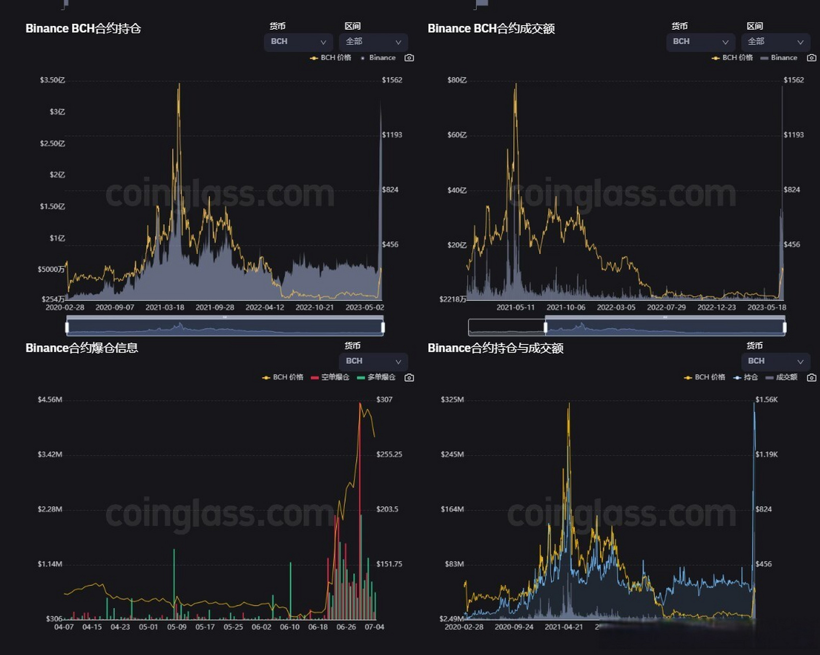 bch:2025未来人预言bch