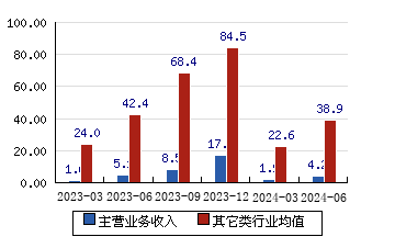 新晨科技:新晨科技要倒闭了