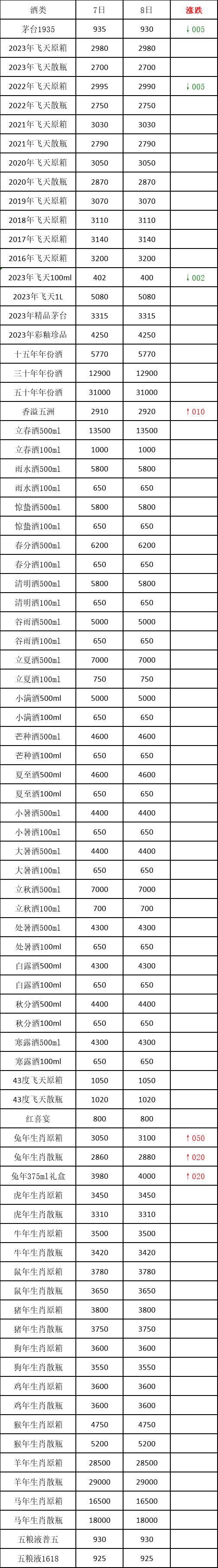 行情价:中国金属报价网官网