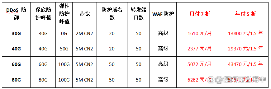 服务器防御多少钱:服务器购买要多少钱