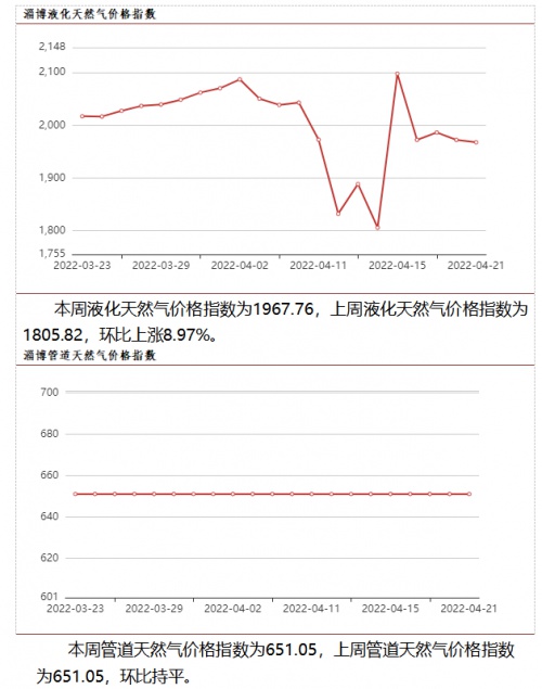 液化天然气价格:1立方液化天然气气化多少天然气