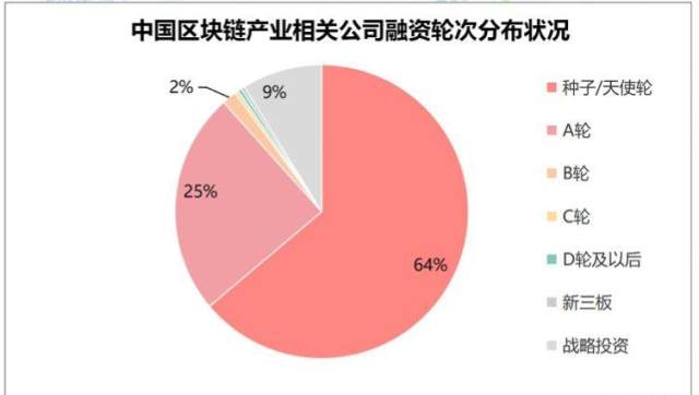 区块链产业:国内最好的区块链公司