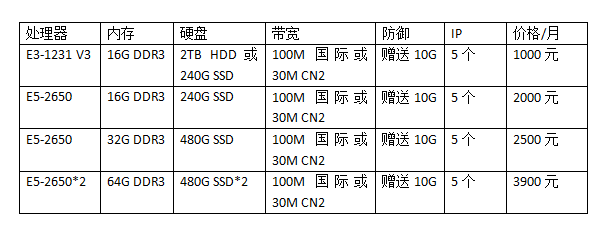 服务器防御多少钱:游戏服务器购买价格