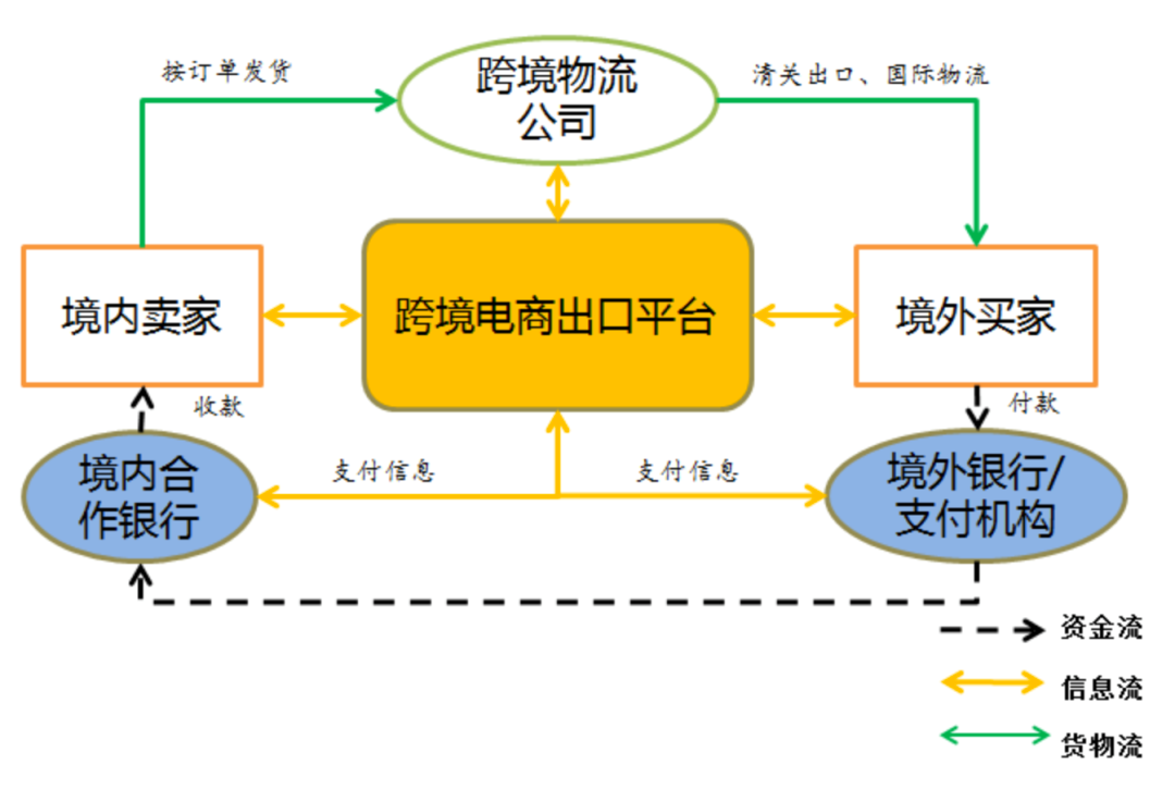 跨境支付平台有哪些:跨境电商第三方支付平台有哪些