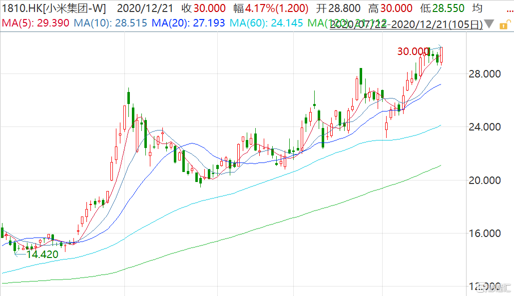 美金对港币:美金对港币汇率查询