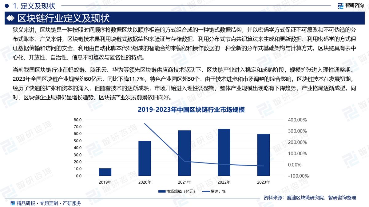 区块链产业:区块链项目介绍