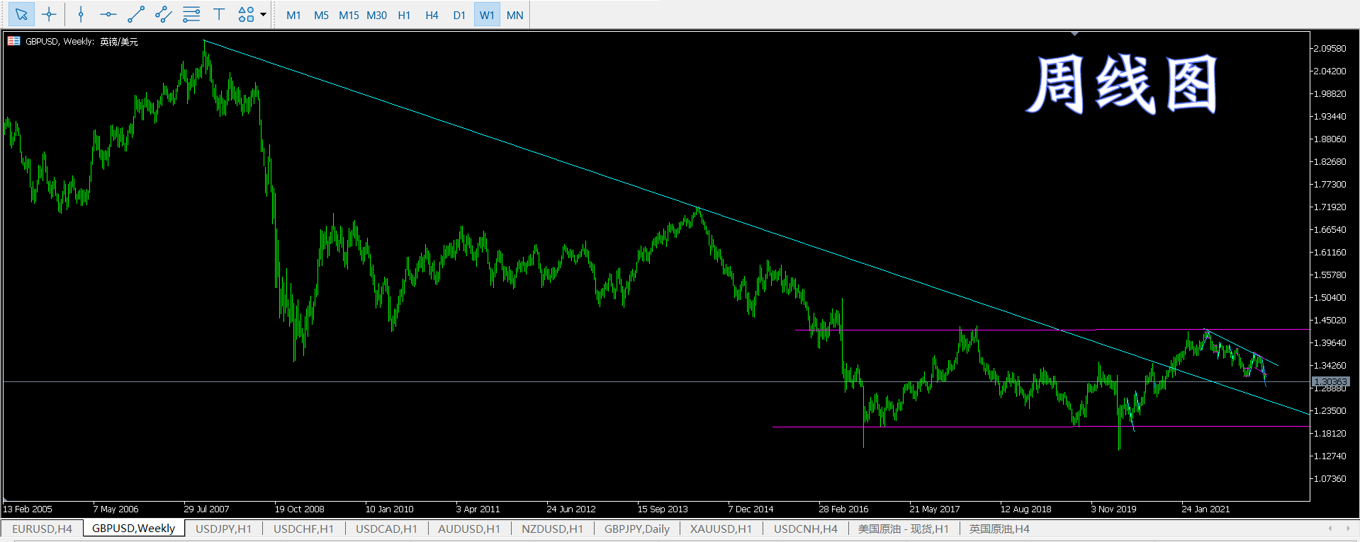 gbpusd:GBPUSD是什么意思