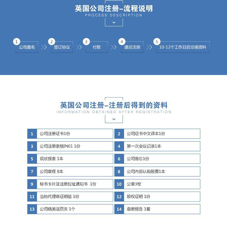 注册英国离岸公司:英国公司注册流程及费用