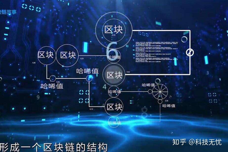 区块链是什么:股票区块链是什么