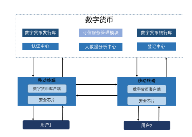 随信云链:随信云链科技有限公司