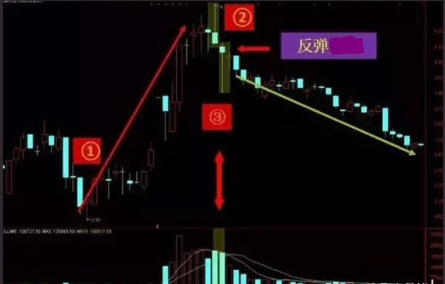 螺旋桨走势:螺旋桨走势图解