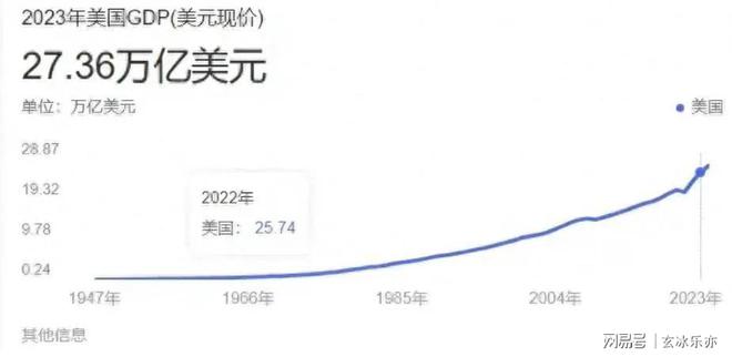 美国gdp2021年总量:美国 gdp2020年总量