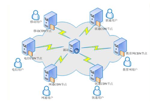 defaultgateway:default gateway is not set